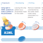 quy-trinh-che-tao-co-may-asml